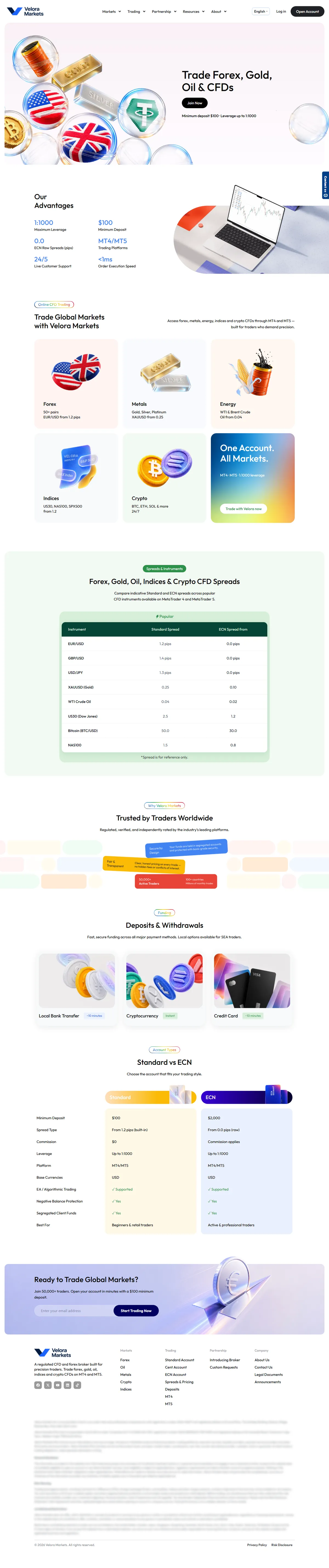 Velora Markets home page on desktop