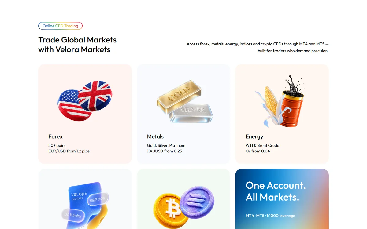 Global markets at a glance