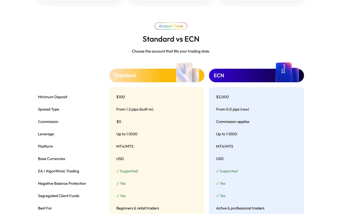 Standard vs ECN account comparison