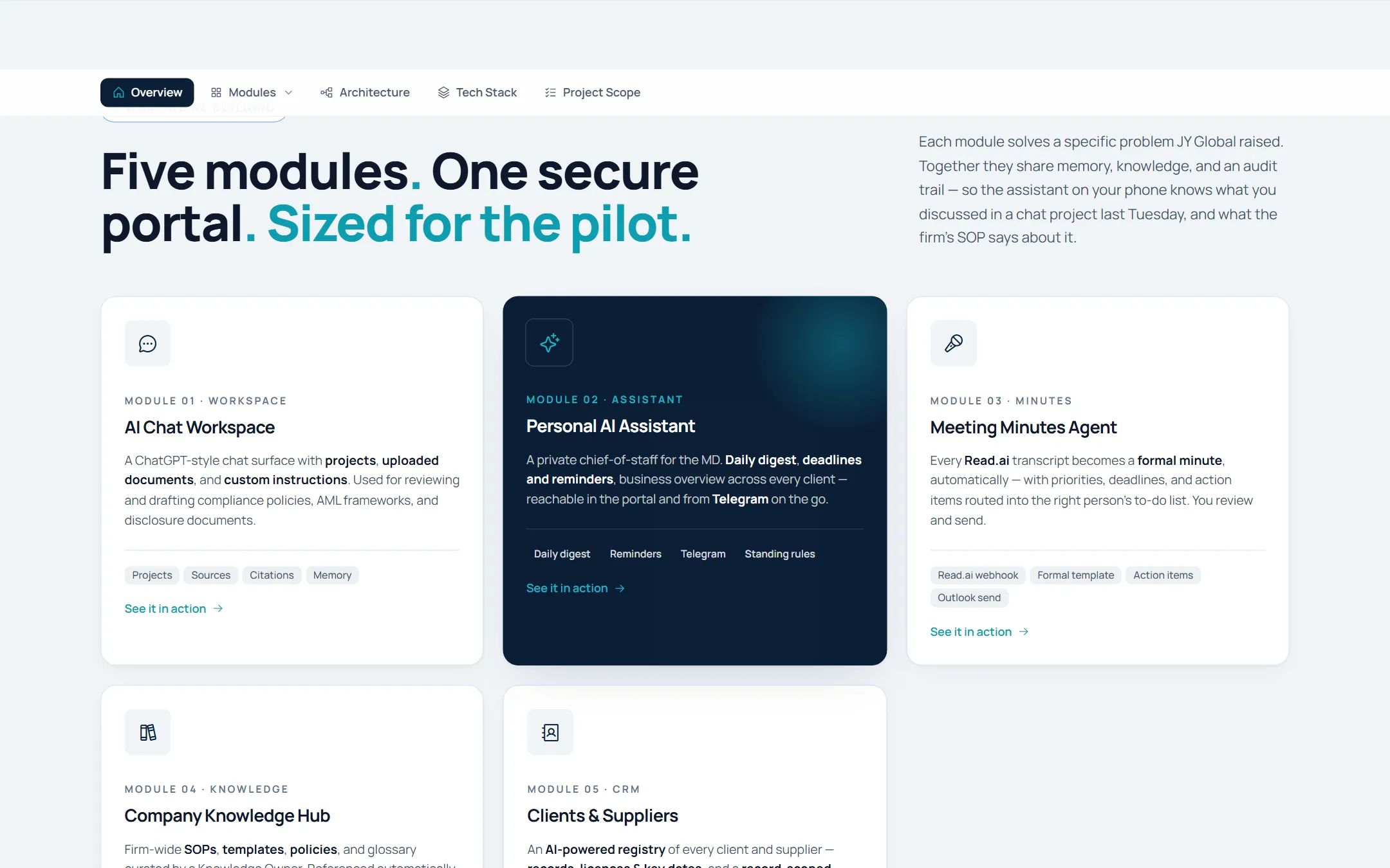 Proposal slide: Five modules pitched as one secure portal, sized for the pilot