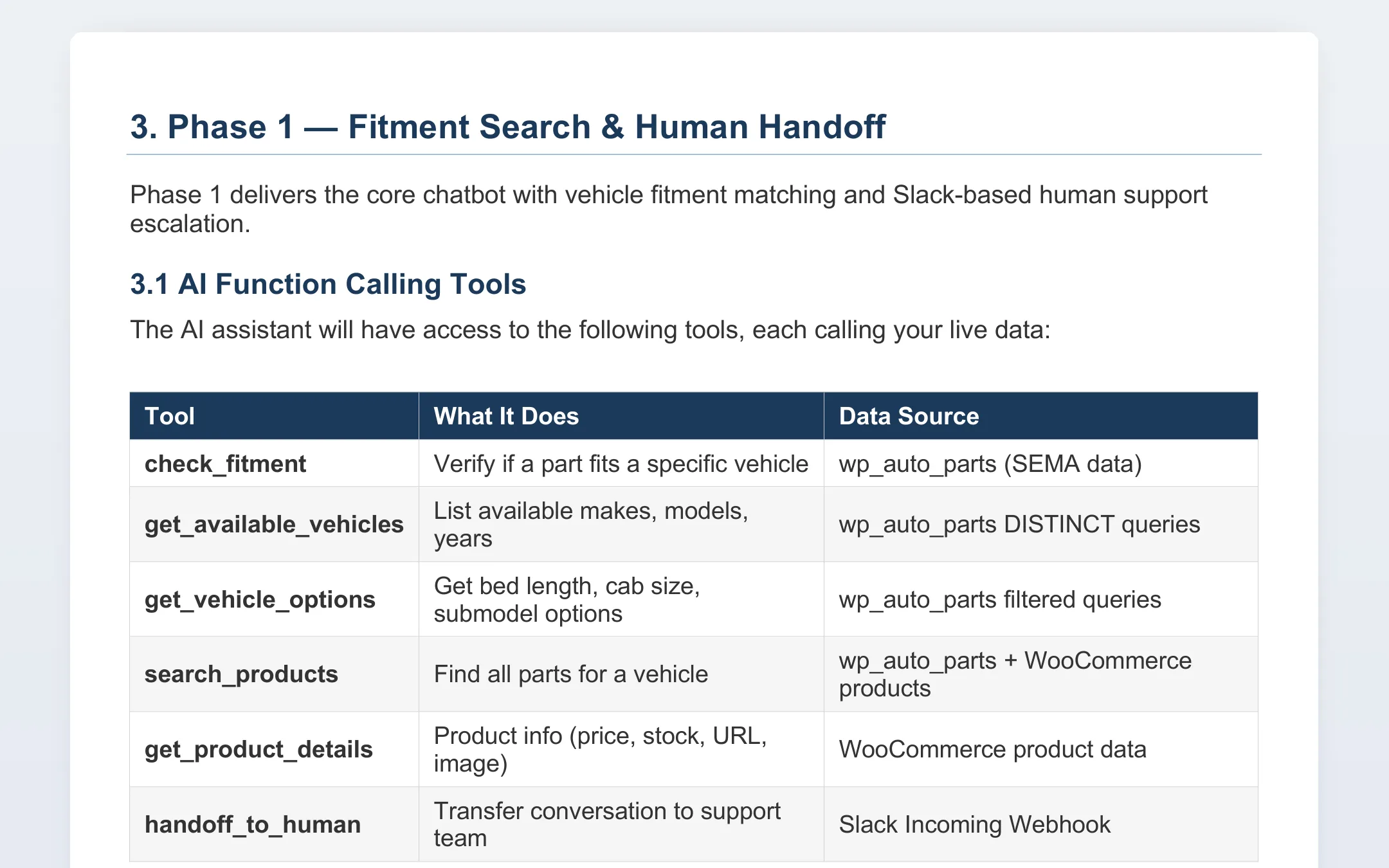 Proposal page: Phase 1 AI function calling tools table