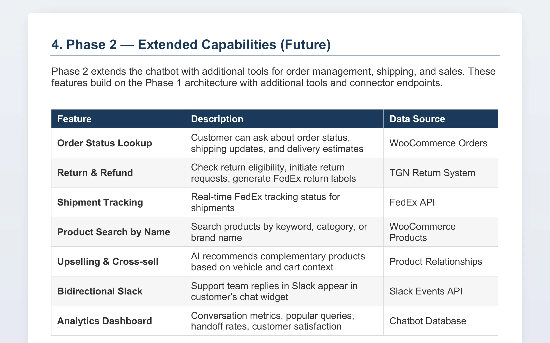 Proposal page: Phase 2 extended capabilities table
