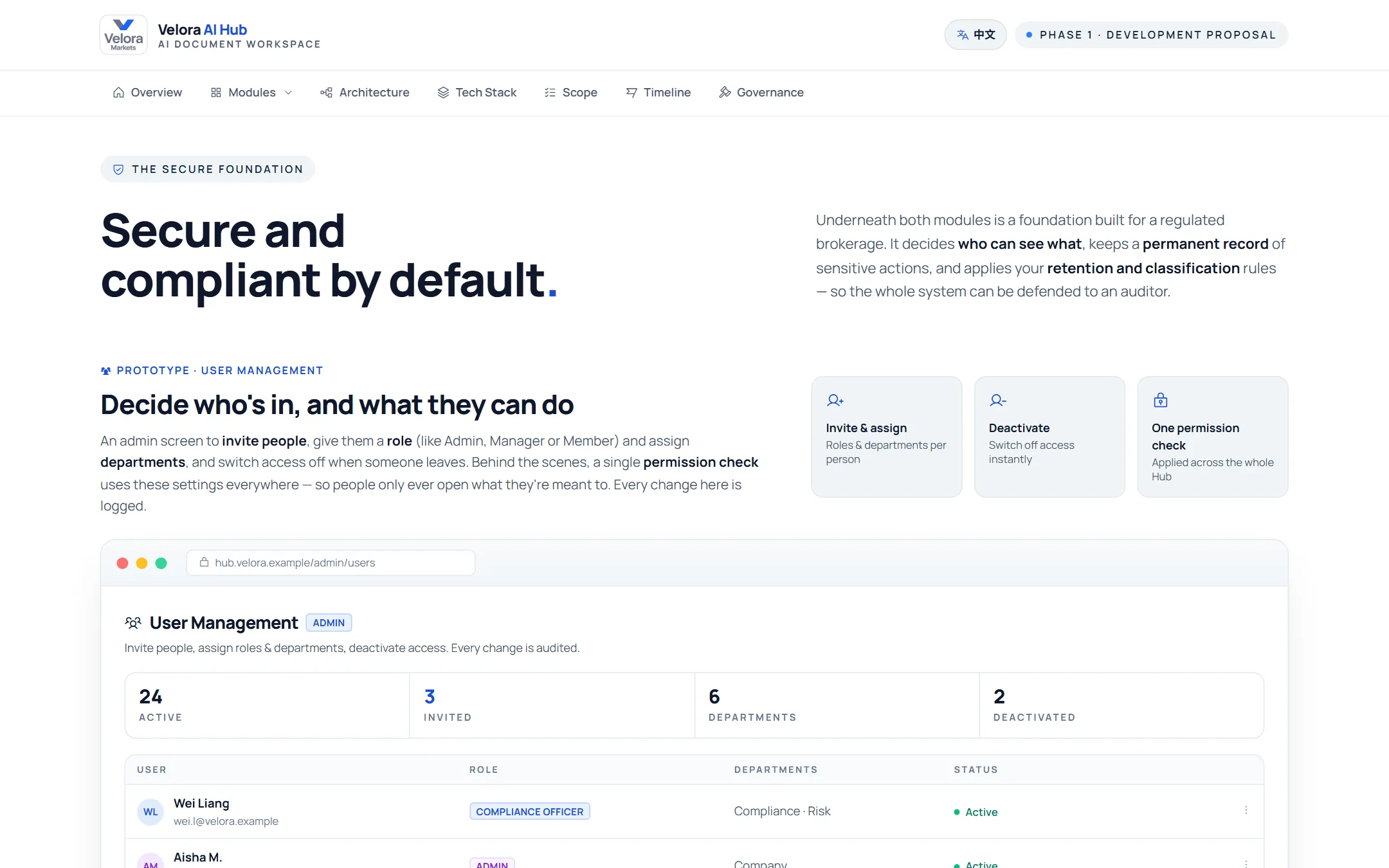 Proposal slide: Secure and compliant by default: one permission check for the whole hub